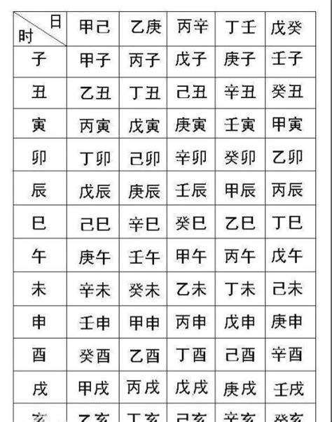 生辰八字